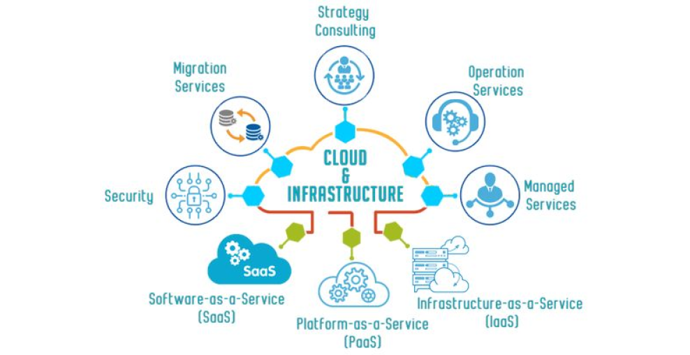 Cloud service Image