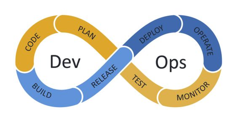 Devops Image