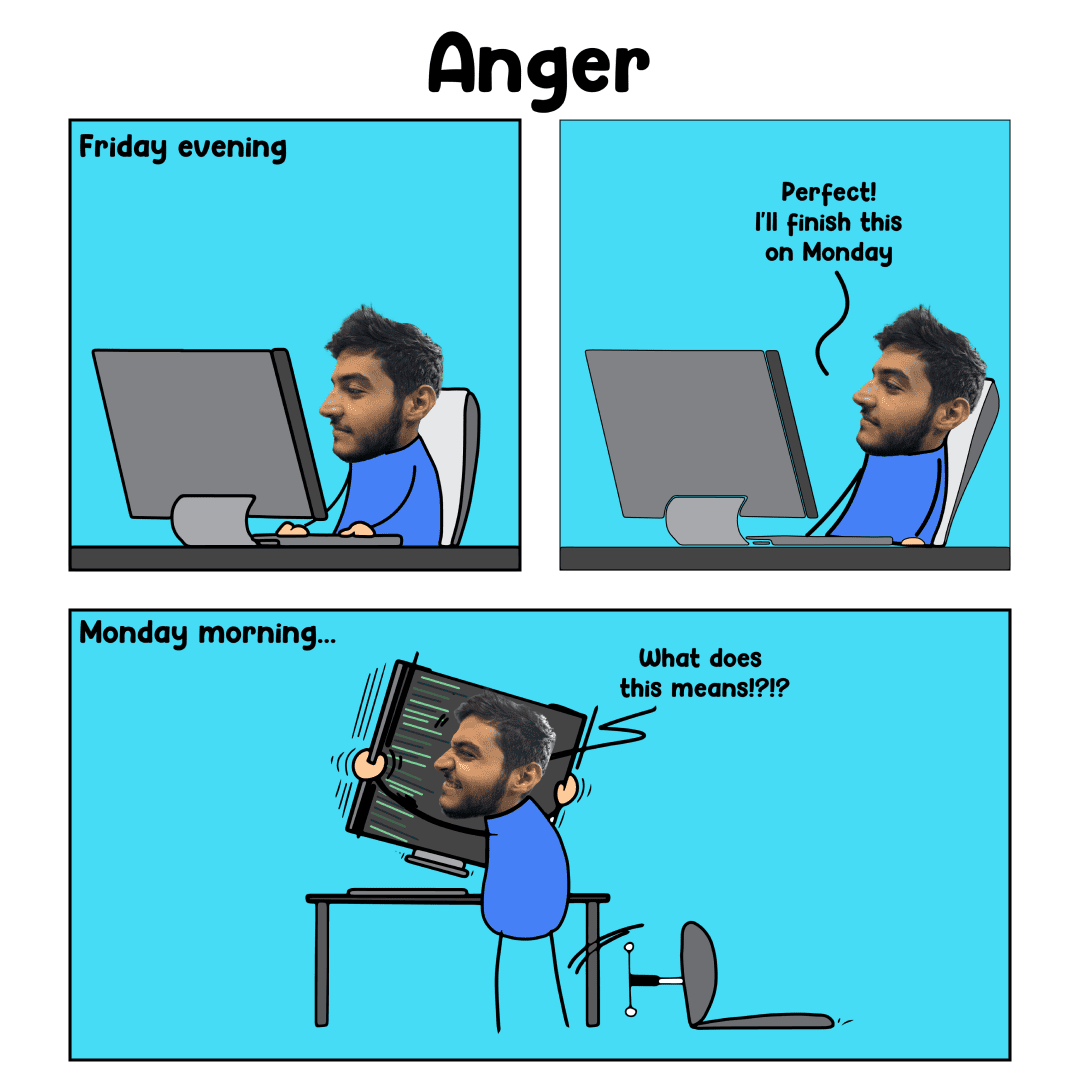 Anger